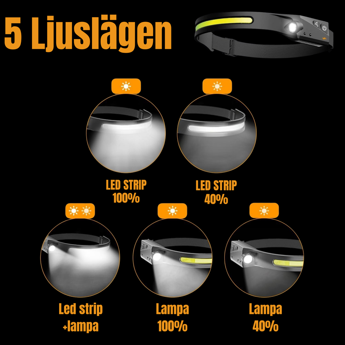 Lumex Headlamp PRO - Pannlampan för allt.